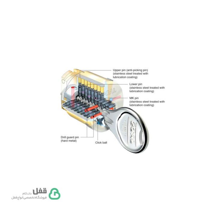 قفل کمکی HD ان اچ ان - NHN